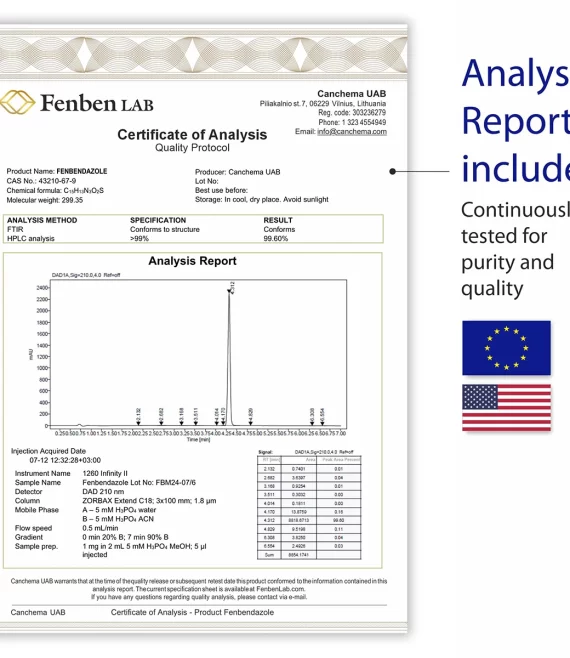 Fenben-LAB-Fenbendazole-COA-Certificate-of-Analysis-Continuously-Tested-for-Purity